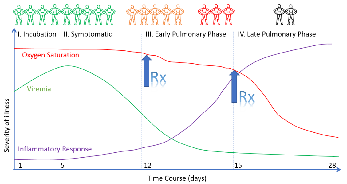 On the Treatment of Covid-19 – Swiss Policy Research