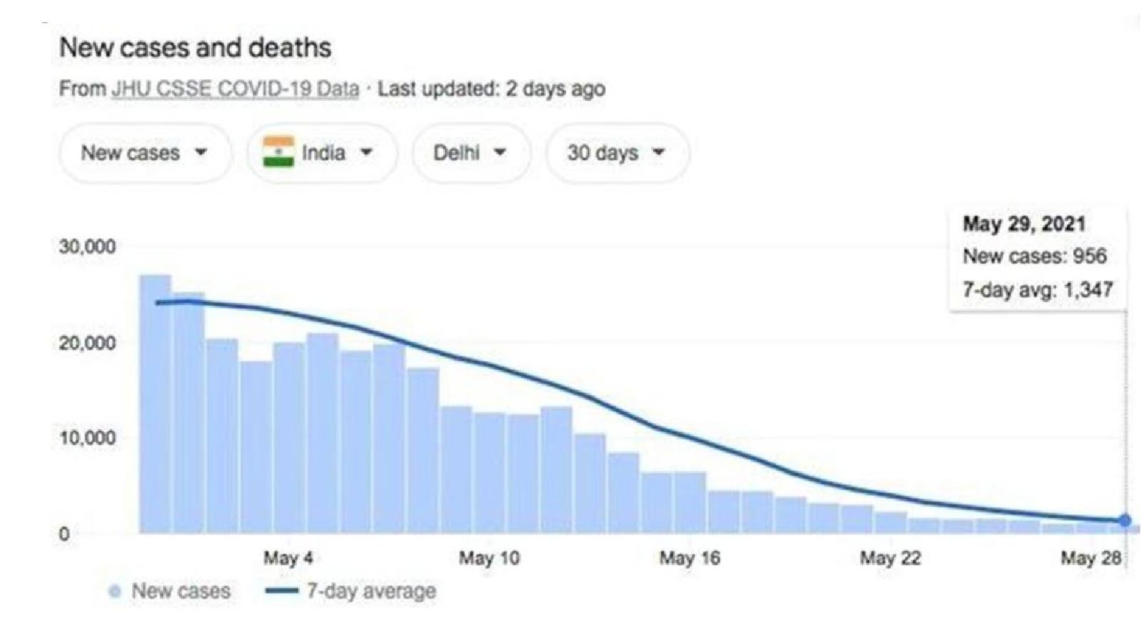 Ivermectin Obliterates 97 Percent of Delhi Cases