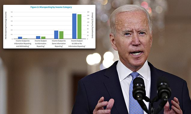 Fury as Biden tries to let IRS SNOOP on your bank accounts | Daily Mail Online