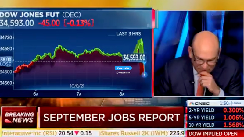 Watch: MSM Can’t Believe Biden’s Abysmal September Jobs Report: “The Worst of the Year”