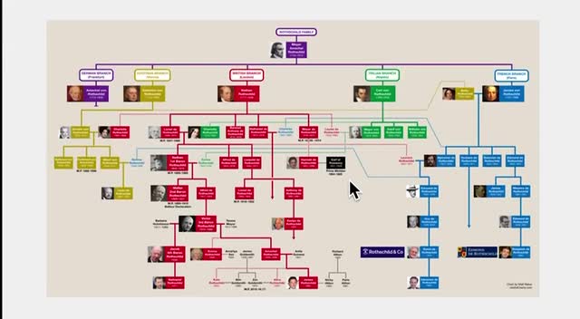 In this video you will get acquainted with the complete history of Rothschild