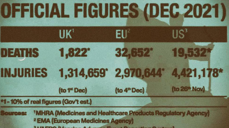 Real Covid Stats Kill The CDC Narrative