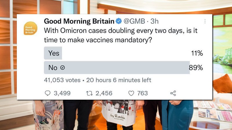 TV Show Mysteriously Deletes Poll After Vast Majority Oppose Mandatory Vaccination – NewsWars