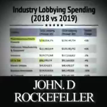 Rockefeller and the medical industry