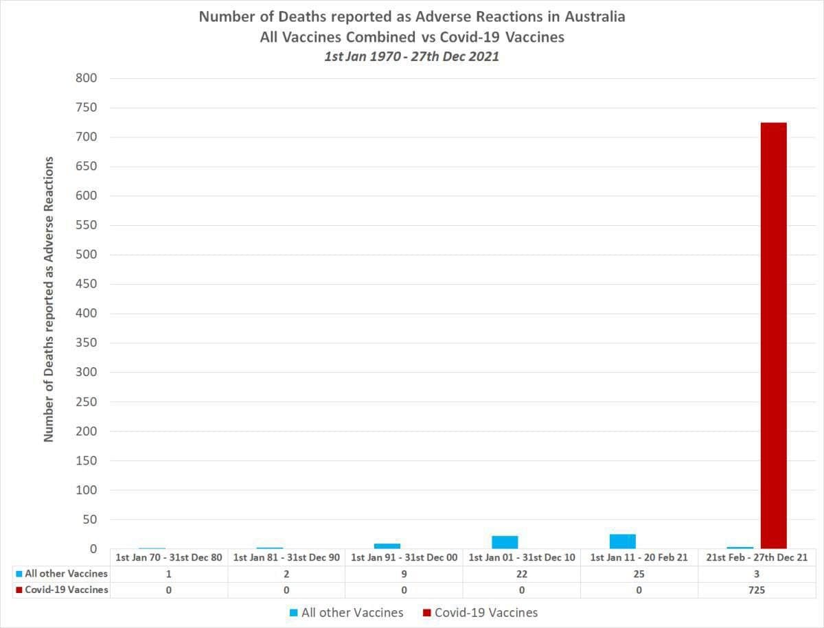 There is evidence around the world that vaccines are making the situation worse – World-Signals News