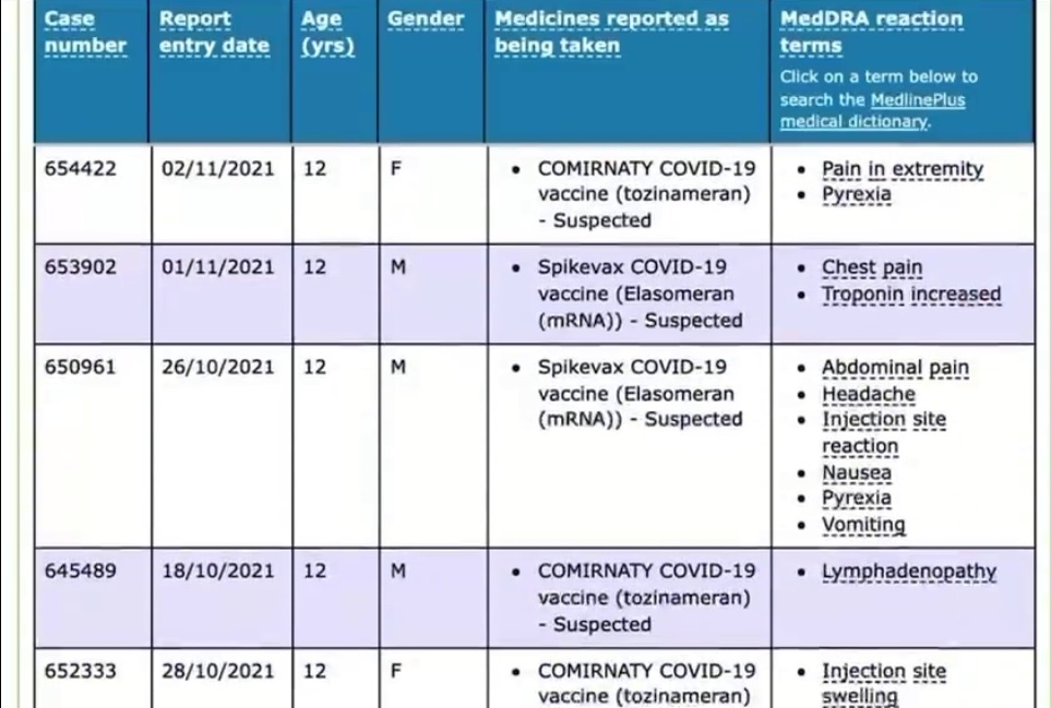 Vaccination of children in Australia in 5 weeks: 77 dead children and thousands of side effects – World-Signals News