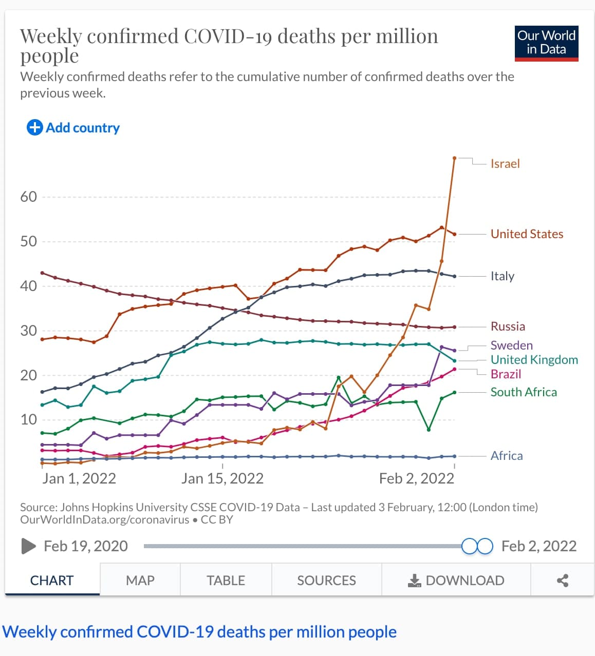 And after the fourth dose, Israel has a record mortality rate worldwide – World-Signals News