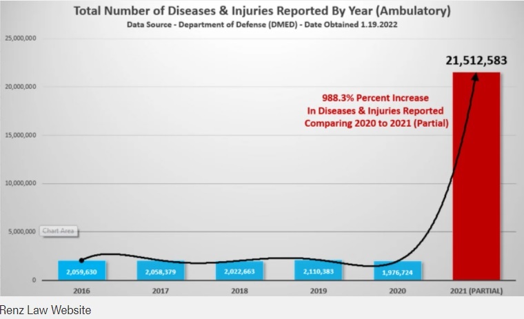 The health of the military in 2021 is deteriorating sharply, while the database for previous years is secretly adjusted upwards – World-Signals News