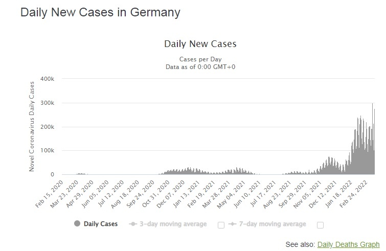 The virus is returning to Western Europe with a new wave of infection – World-Signals News