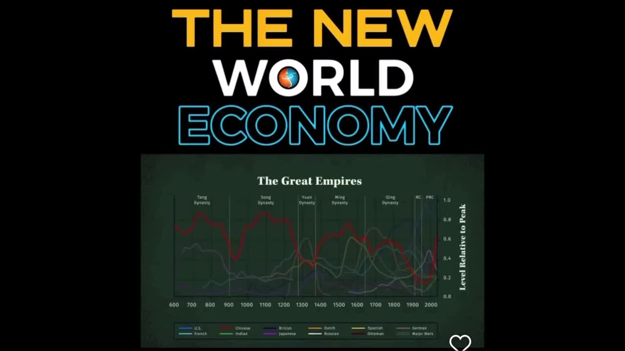 The new world economy!!!