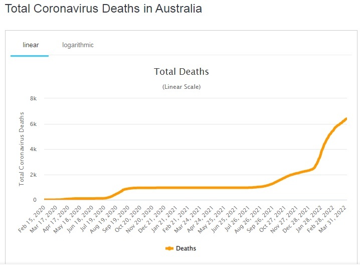 Australia plans to vaccinate newborns after the rise in new infections and deaths – World-Signals News