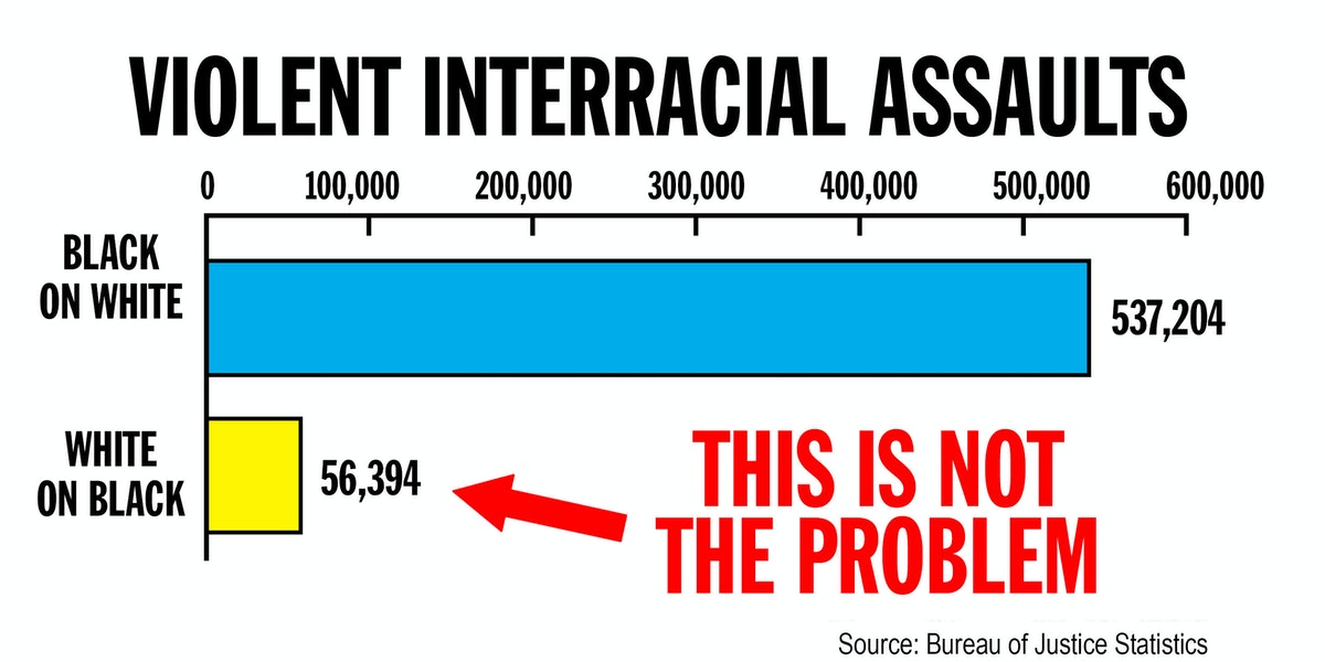 Mark Alexander: The Real 'Epidemic of Violence' in America? | The Patriot Post
