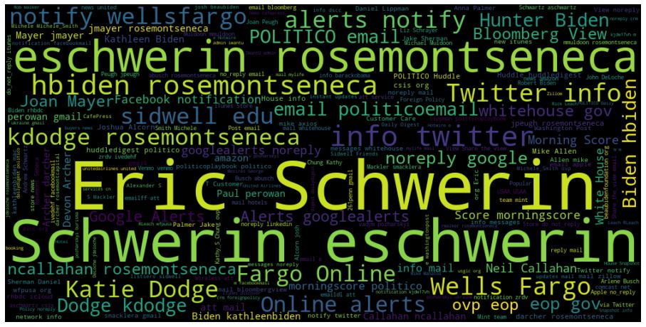Massive Hunter Biden Email Dump: Over 120,000 Pieces Of Evidence Now Online
