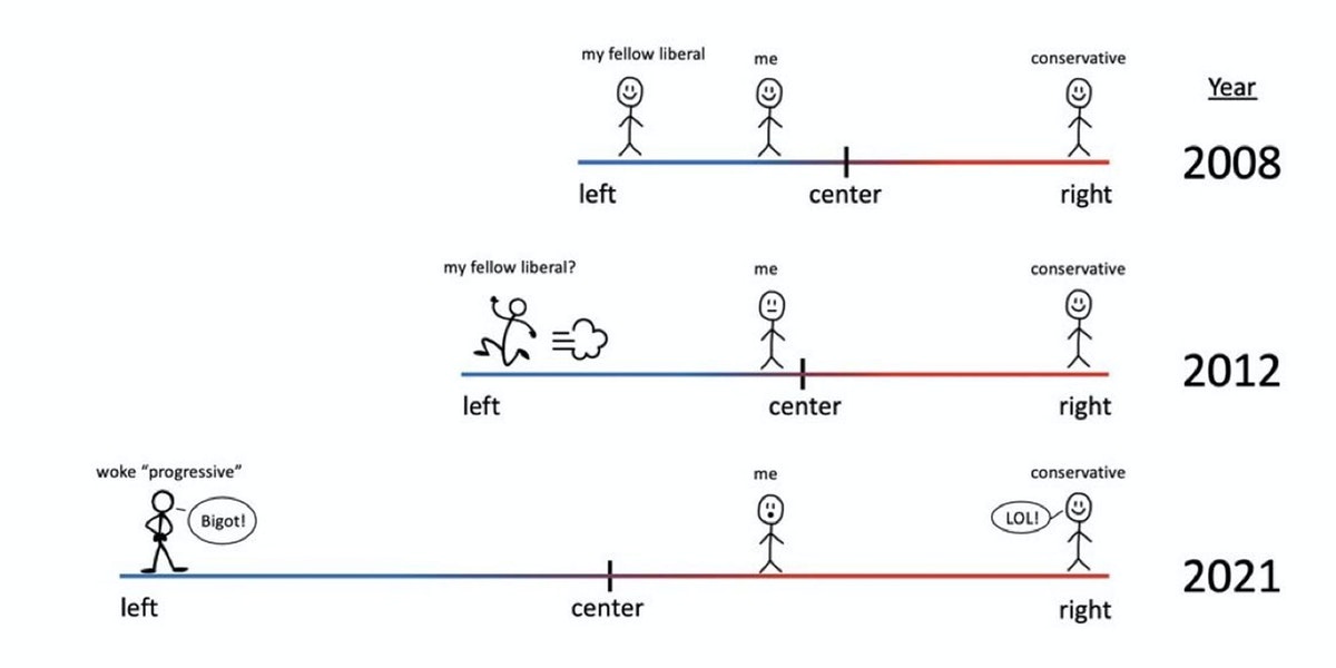 Nate Jackson: Yes, Leftists Are More Insane Than They Used to Be | The Patriot Post