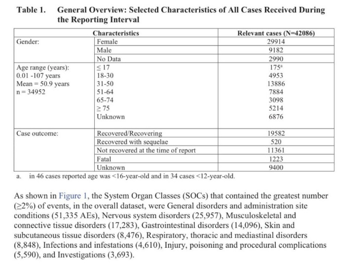 From the hidden documents of Pfizer – shocking mortality in the first 5 days of testing – World-Signals News