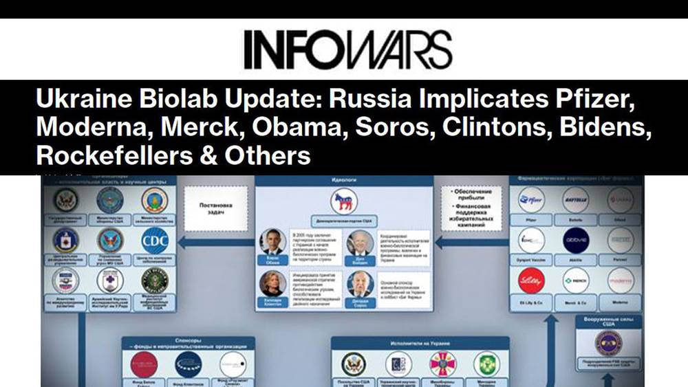 Ukraine Biolab Update: Russia Implicates Pfizer, Moderna, Merck, Obama, Soros, Clintons, Bidens, Rockefellers & Others