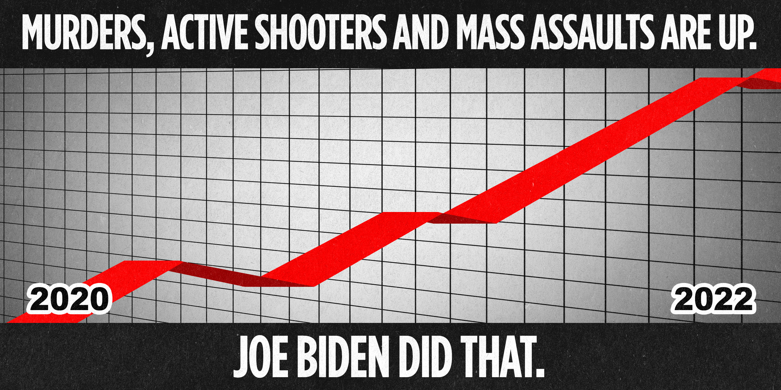 Mark Alexander: Biden and His Demos Unleashed a Record Surge in Mass Violence | The Patriot Post