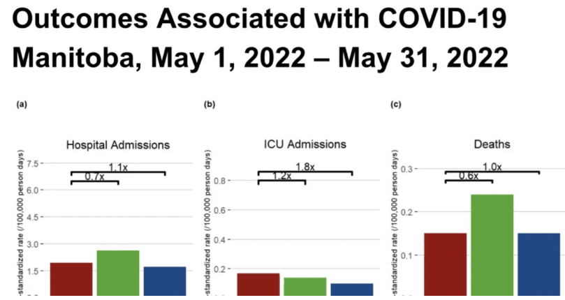 Stunning New Data: Vaccines now RAISE the risk of death from Covid » Sons of Liberty Media