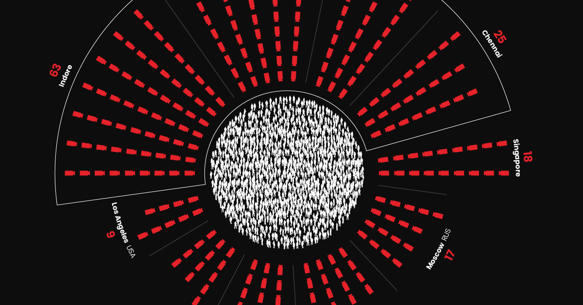 Ranked: The World’s Most Surveilled Cities
