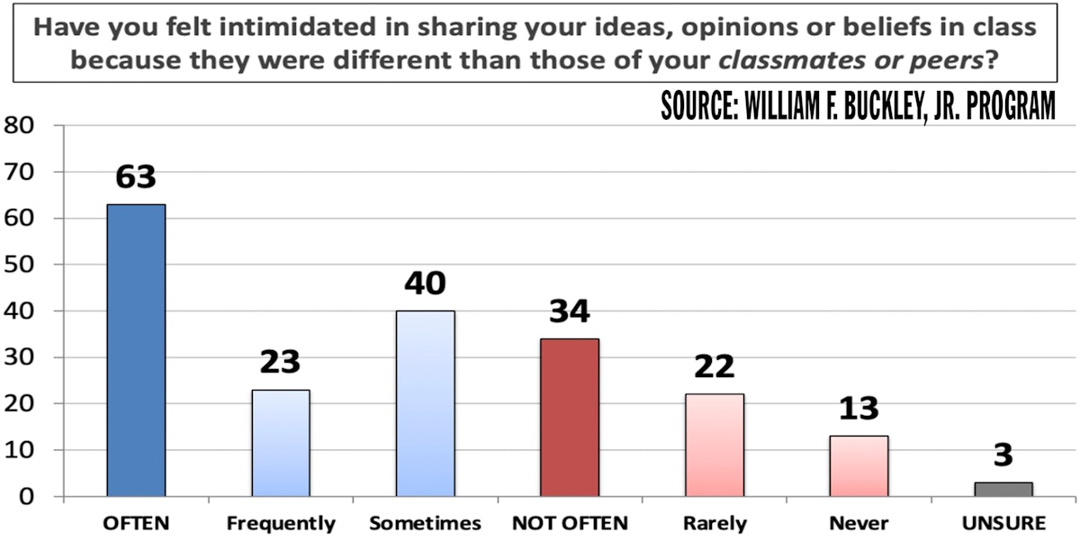 Gary Bauer: Why It Matters | The Patriot Post
