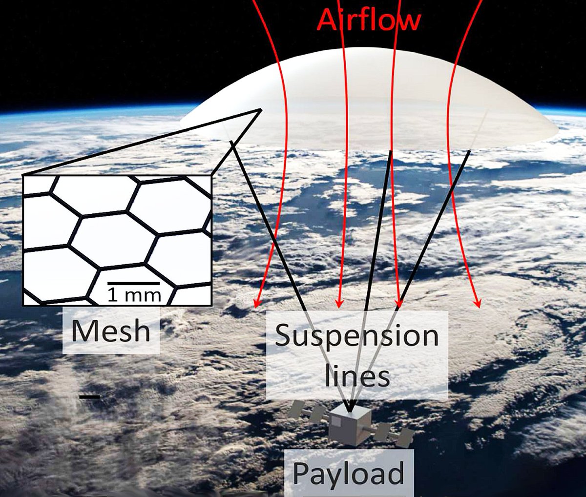 A new Propulsion System Could Levitate Vehicles in the Earth's Upper Atmosphere - Universe Today