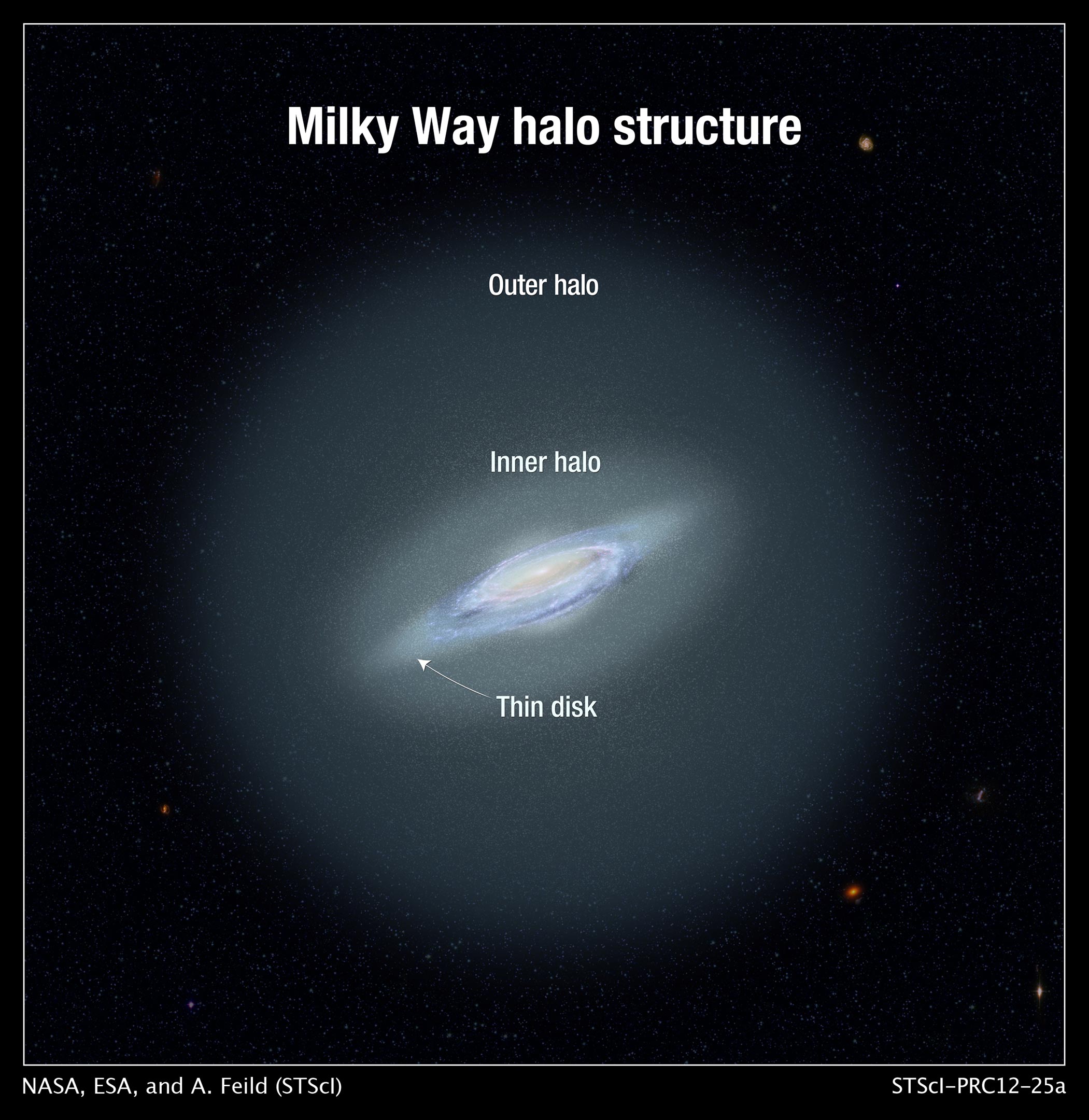Astronomers Find the Most Distant Stars in Milky Way’s Halo – Over 1,000,000 Light Years Away