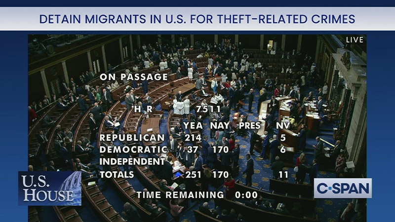 Breaking! Houses Passes ‘Laken Riley Act’ To Deport Illegals Caught Committing A Second Crime