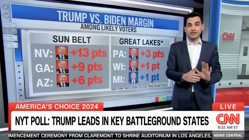 ‘An Absolute Disaster’: CNN Panel Loses It Over Poll Showing Trump Trouncing Biden in Swing States