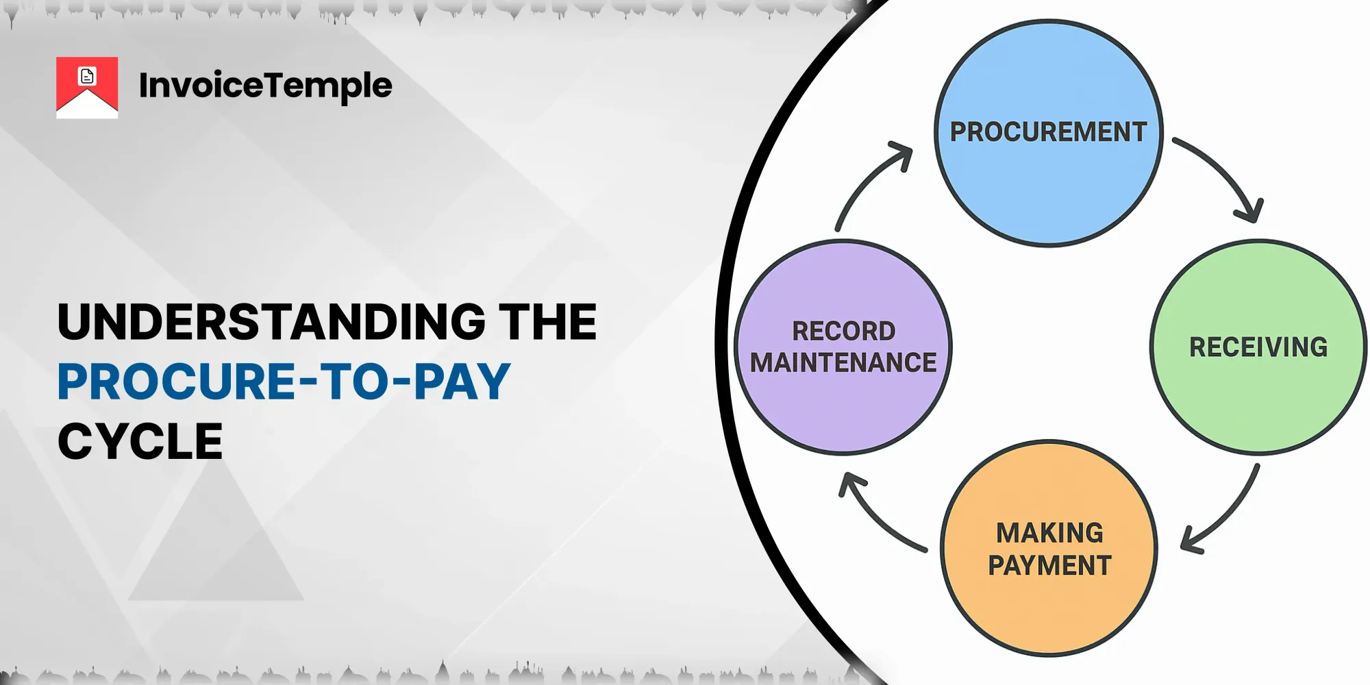 A Complete Cycle of Procure-to-Pay