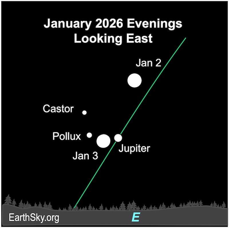 January full moon: Super Wolf Moon near Jupiter and perihelion